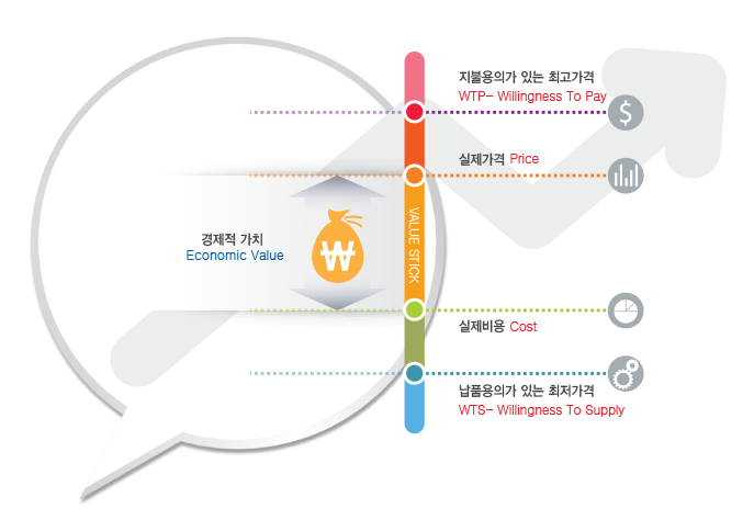 벨류스틱