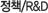��å/R&D