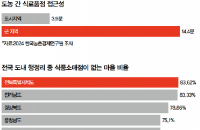 소멸의 다른 이름 ‘식품사막’을 넘어라